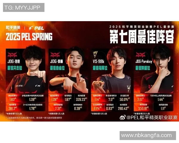 和平精英耐力排行榜最新出炉JDG战队稳居第一名