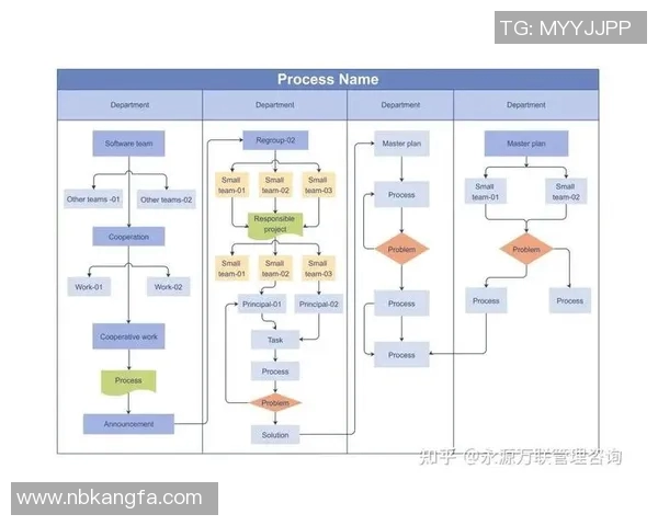 打造高效网站的全方位指南：从规划设计到上线运营的完整流程解析