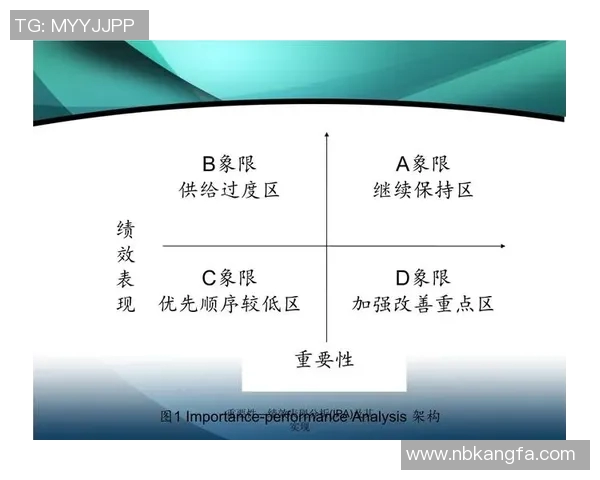 成都网球队灵活性分析及其对比赛表现的影响研究