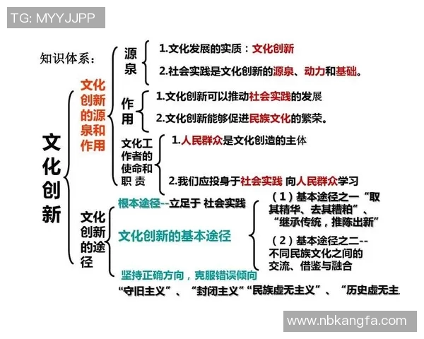 文化驱动时代发展：从传统到创新的跨界融合与全球视野解析