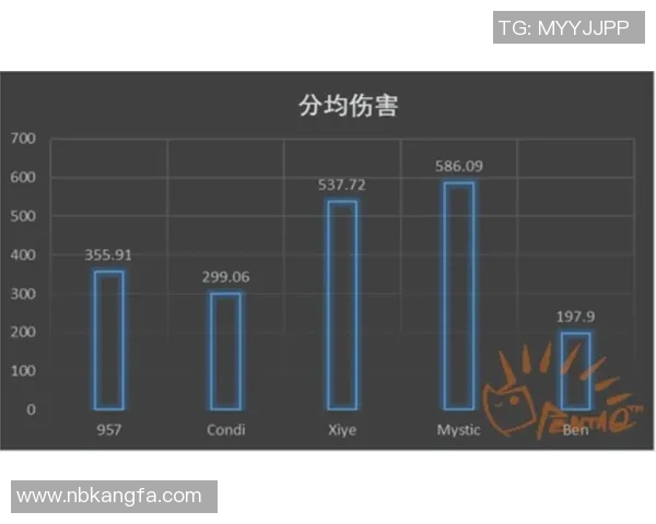 WE在全球总决赛中的强势表现与团队协作分析 WE在全球总决赛中的强势表现与团队协作分析